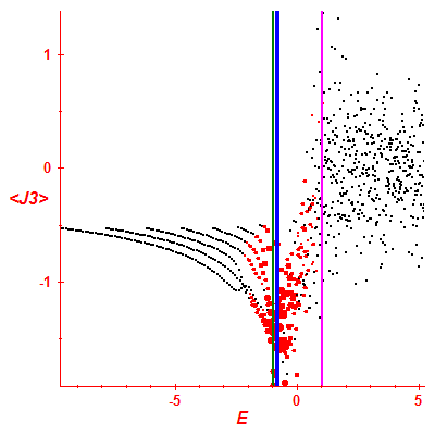 Peres lattice <J3>